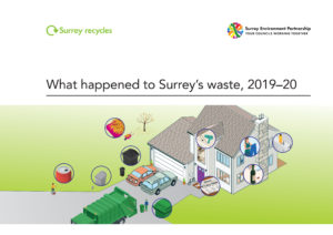 What happened to Surreys waste leaflet